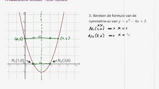 3 Symmetrieas van kwadratische functies serie parabolen slim tekenen [upl. by Rosa]