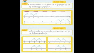 pluspunt 4 groep 4 blok 2 doel 1 sprongen van 10 op getallenlijn [upl. by Rayle]