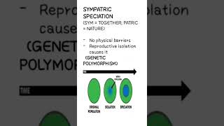 Four types of speciation Allopatric  Sympatric  Parapatric  Peripatric biology [upl. by Kazim407]