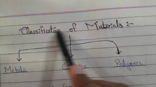 Classification of Materials Properties of Metals Ceramics Polymers and Composites in HindiUrdu [upl. by Cirda]