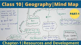 Class 10 GeographyCh1 Resources and DevelopmentMind MapPart1 Short [upl. by Eiramik]