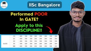 IISc Complete Syllabus and Pattern of Test amp Interview for ALL Disciplines  Post GATE Guidance [upl. by Oruntha]