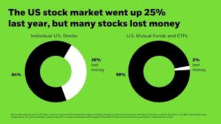 How to build a DIY portfolio with ETFs [upl. by Adiell492]