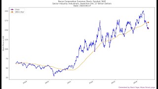 20240627 Top Stocks to Buy Today  Unveiling the Hidden Gems [upl. by Us]