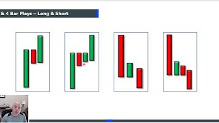 Make a Living in 1 Hour a Day Trading the 3 Bar Play [upl. by Harifaz]