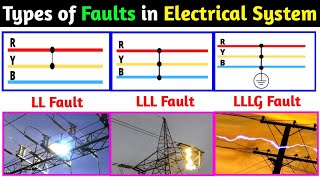 Types of Faults in Power System । Symmetrical Faults Unsymmetrical Faults । INDUSTRIAL SOLUTIONS [upl. by Katherina]