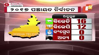 Comparative Analysis On 2017 amp 2022 Odisha Panchayat Elections In Odisha [upl. by Ybrek]