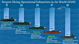 10 Deepest Diving Operational Submarines in the World  Submarines With Maximum Test Depth [upl. by Liggett465]