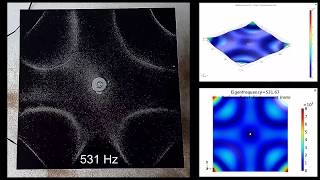 Chladni plate experiment and simulation [upl. by Georges]