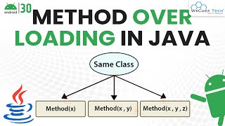 Method Overloading in Java with Examples  Android Java Tutorial [upl. by Richmound174]