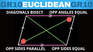 Euclidean Geometry Grade 10 Parallelogram summary [upl. by Inait]