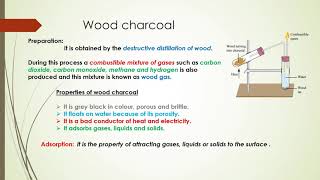 Class 8A Amorphous form of Carbon [upl. by Nitram]