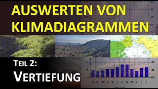 Klimadiagramme auswerten und analysieren für Experten [upl. by Dur]