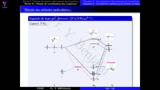 Théorie des orbitales moléculaires Partie 7 Chapitre 4 [upl. by Wooldridge669]