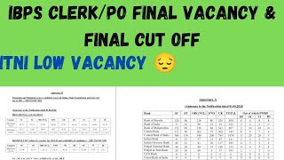 IBPS CLERKPO FINAL CUT OFF amp FINAL VACANCY  ITNI KAM VACANCY 😱  ibpsclerk2023 ibpspo2023 [upl. by Kcerb22]