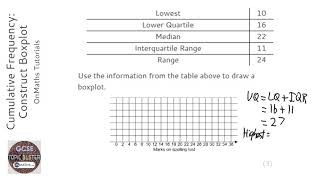 Cumulative Frequency Construct Boxplot Grade 6  OnMaths GCSE Maths Revision [upl. by Florio]