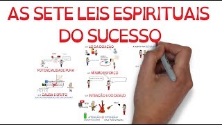 AS SETE LEIS ESPIRITUAIS DO SUCESSO  Deepak Chopra  SejaUmaPessoaMelhor [upl. by Coumas]