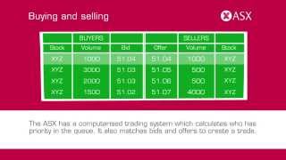 What is the sharemarket ASX Tutorial [upl. by Eelreveb]