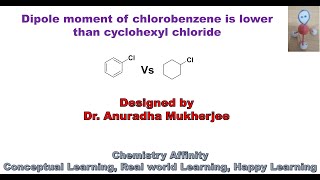 Dipole moment of chlorobenzene is lower than cyclohexyl chloride Explanation  Organic Chemistry [upl. by Tuesday58]