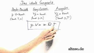 Das ideale Gasgesetz  Vorstellung der Gleichung [upl. by Riancho759]