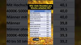 Studie zur wöchentlichen Arbeitszeit [upl. by Ttennej]