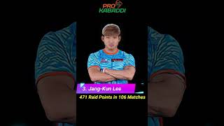 Top 5 Foreign Players in Pro Kabaddi short [upl. by Witherspoon]