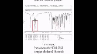 Analysis IR Spectra of Codeine [upl. by Naujej244]