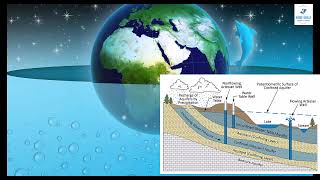 Aquifers Uncovered The Hidden Water Resources Aquifer Water [upl. by Warton]