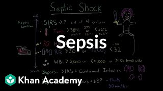 Sepsis Systemic inflammatory response syndrome SIRS to multiple organ dysfunction syndrome MODS [upl. by Enitselec]