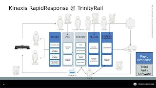 RapidResponse features enabling supplier collaboration at TrinityRail [upl. by Nari]