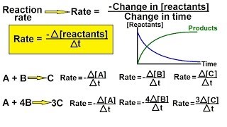 Chemistry  Chemical Kinetics 2 of 30 Reaction Rate Definition [upl. by Huntington]