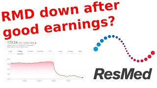 What is happening with ResMed RMD stock [upl. by Ylrrad]