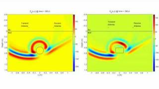 Ground Penetrating Radar GPR Georadar FDTD Animation gpr radar [upl. by Bertle]