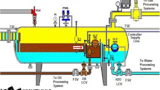 15 Three Phase Horizontal Separator [upl. by Aleahs789]