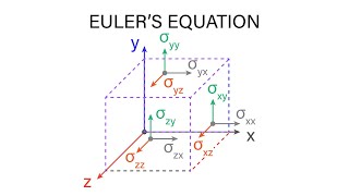 Introductory Fluid Mechanics L12 p7  Eulers Equation [upl. by Analem356]