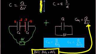 FISICA collegamento di condensatori in serie ed in parallelo [upl. by Orat74]