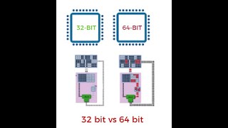 32bit vs 64bit Software Key Differences Explained [upl. by Nyllek121]