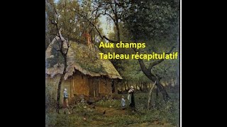 Aux champs Guy de MAUPASSANT Nouvelle réalistetableau récapitulatif [upl. by Ahsim674]