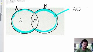 Venn Diagrams  2 independent events [upl. by Daphie821]