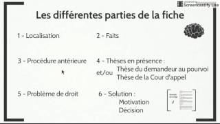 Méthodologie de la fiche darrêt Exercice  corrigé [upl. by Bili]