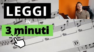 Come Leggere le note sul Pentagramma in 3 MINUTI [upl. by Notla]