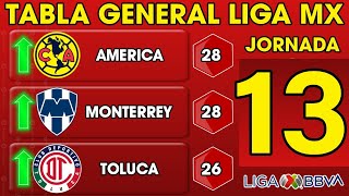 ✅️TABLA GENERAL LIGA MX 2024 JORNADA 13🔥🔥🔥 [upl. by Nnylyar]