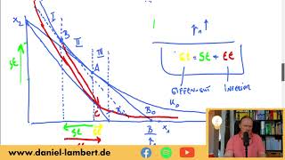 Substitutionseffekt und Einkommenseffekt nach Slutsky  für gewöhnliches und normales Gut [upl. by Adien673]