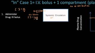 Absorption of Drugs  Pharmacokinetics  Pharmacology Lect 2 [upl. by Dearborn896]