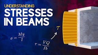 Understanding Stresses in Beams [upl. by Ynavoeg163]