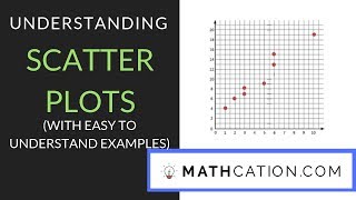 Scatter Plots  8th Grade  Mathcation [upl. by Adlar]