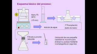 Síntesis del ácido acetilsalicílico   UPV [upl. by Adnirb]