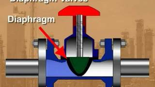 Process Techonology Diaphragm Valves [upl. by Bagger]