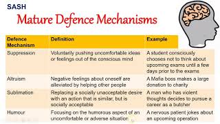 Defense mechanisms in less than 10 min With Mnemonics NEETPG USMLE PLAB Psychiatry MedNerd [upl. by Ddarb61]