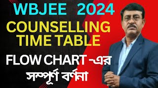 WBJEE 2024 Counselling Time Table I WBJEE Counselling flow Chart explanation [upl. by Irneh]